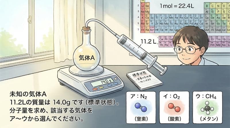 分子量を求め、該当する気体をア〜ウから選んでください。